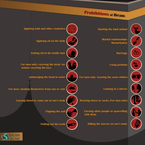 Prohibitions of Ihram