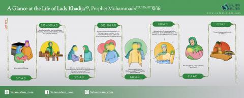 A Glance at the Life of Lady Khadija (AS), Prophet Muhammad's (PBUH&HP) wife