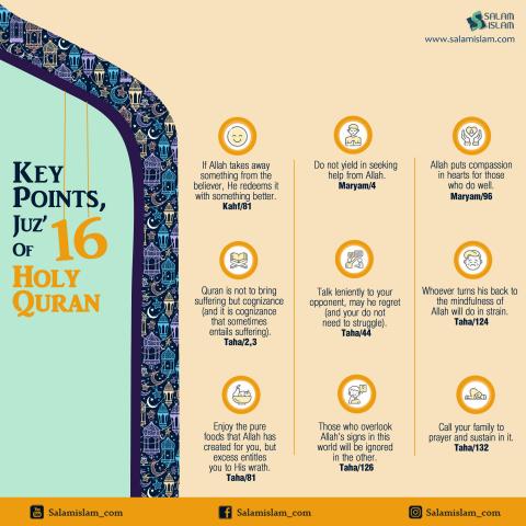 Key Points, Juz' 16 of Holy Quran 