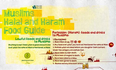 Muslim's Halal and Haram Food Guide