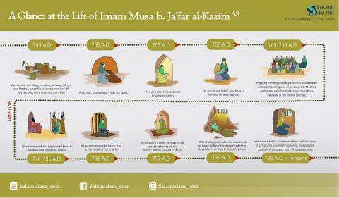 A Glance at the Life of Imam Musa b.Ja'far al Kazim (AS)