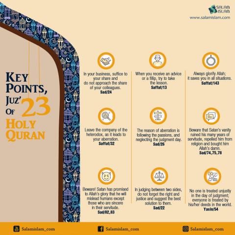 Key Points of Juz 23 of Holy Quran